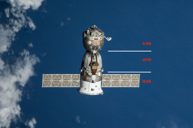 联盟飞船基本结构（图片来源：NASA）